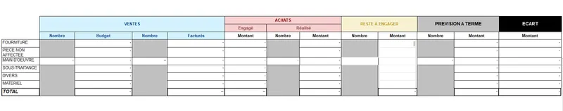 Modèle vierge de la fiche