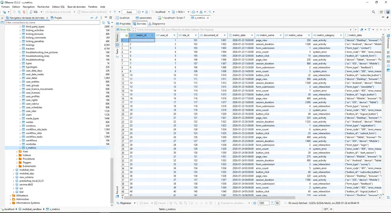 Structure de la table z_metrics